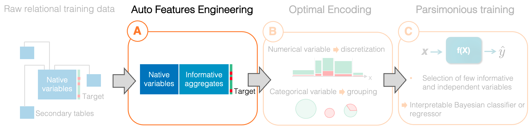 auto-ml-pipeline