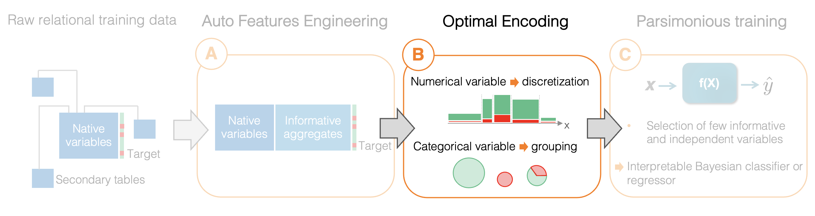 auto-ml-pipeline
