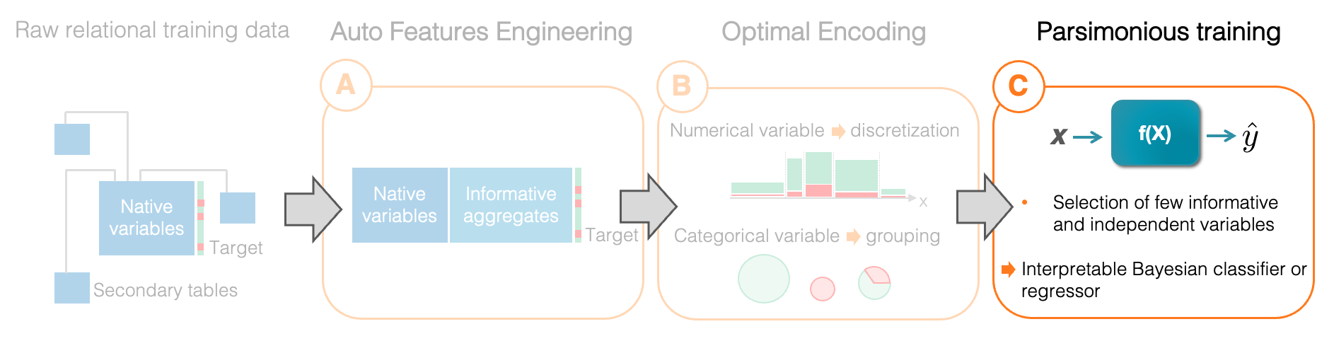 auto-ml-pipeline