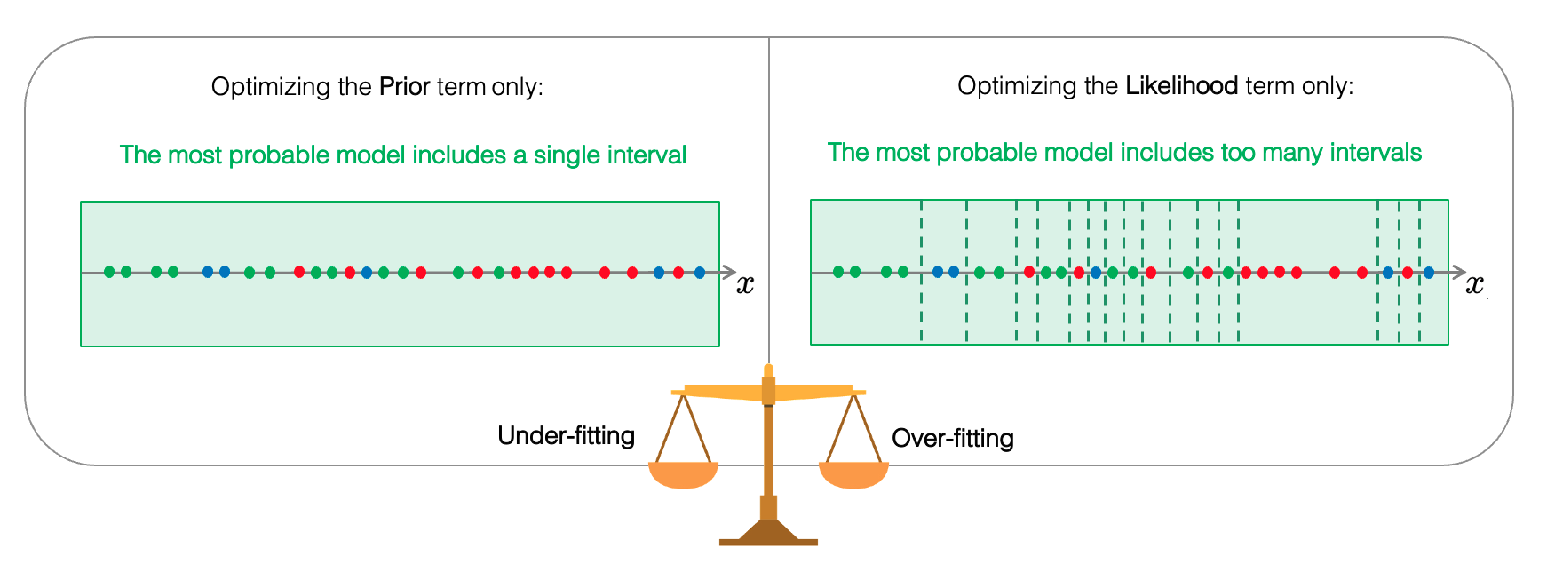 balance-in-criterion
