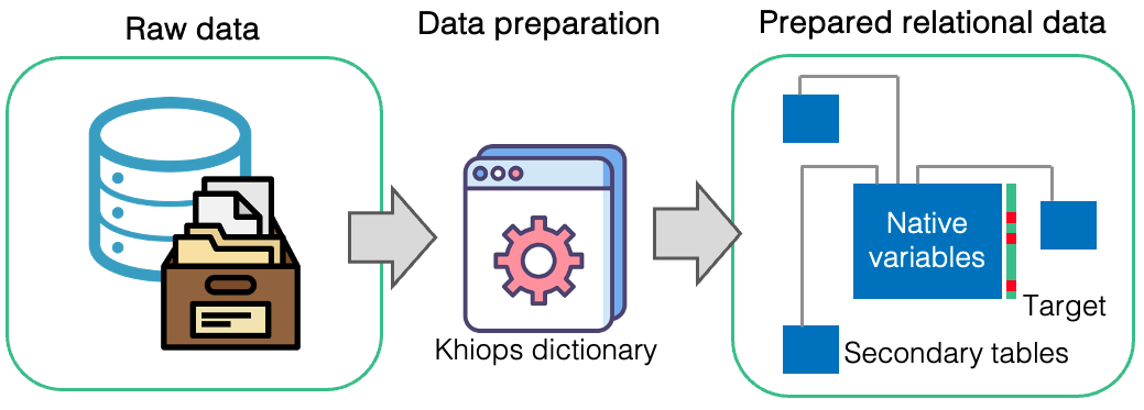 data preparation
