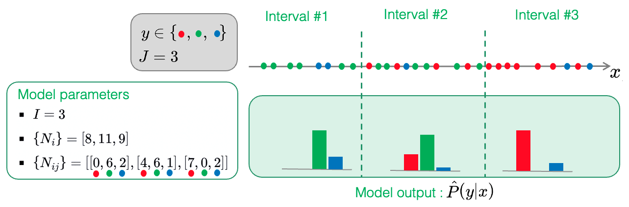 auto-ml-pipeline