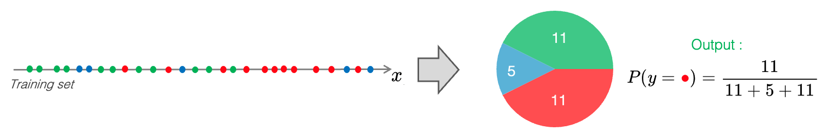naive-bayes-0