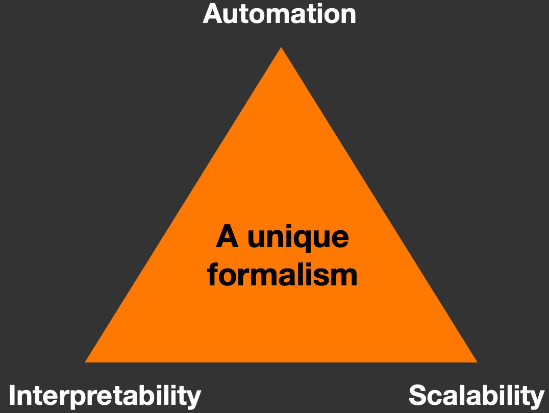 unique-formalism