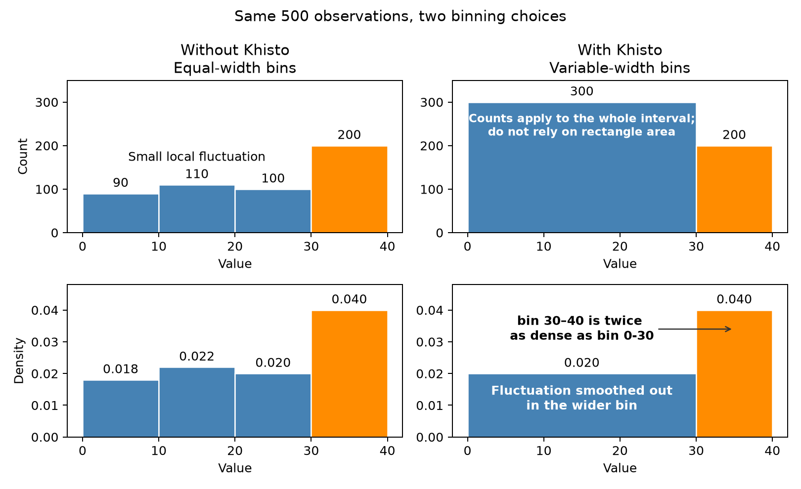 _images/counts-vs-density.png